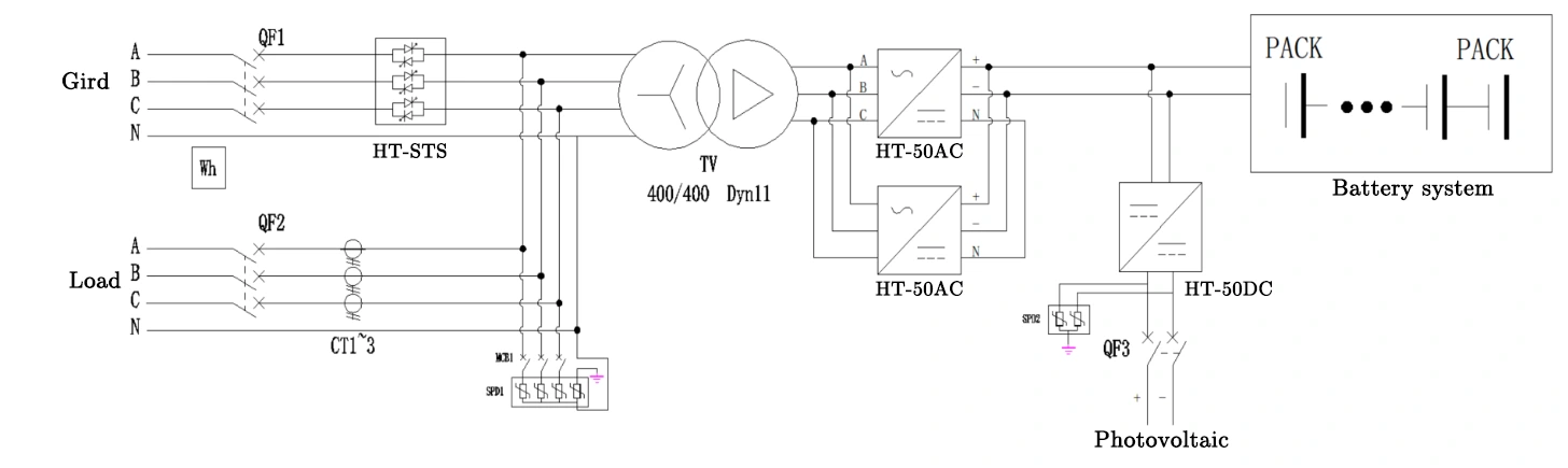 Diagrama de circuito do Módulo de Conversão AC-DC de 50KW